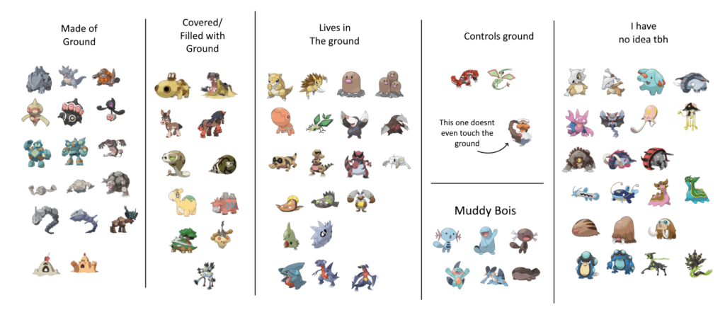 Ground Types truly are a mystery