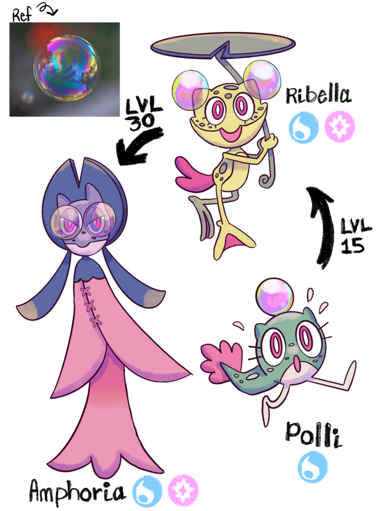 Tried my hands at a Frog pokemon