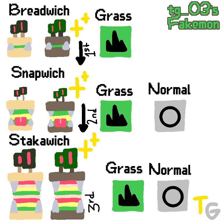 I have an OC named Snapwich, so I decided to turn it into a Fakemon line.