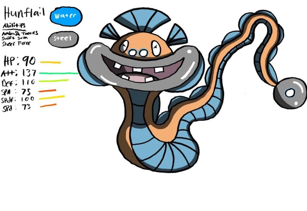 Fixed Huntail economy’s some bonus fakemon