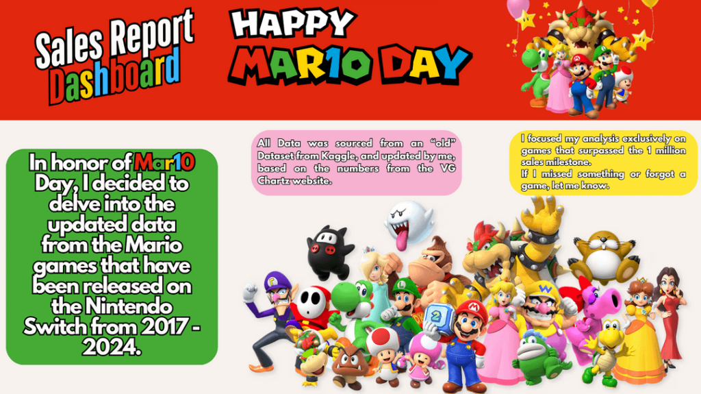 Sales Data Analysis for MAR10 Day (A bit late to the party though...)