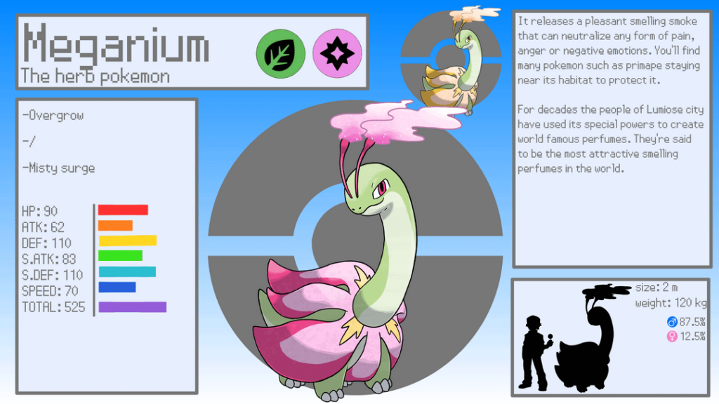 I tried my hand at some regional variants for pokemon Legends ZA's starters!