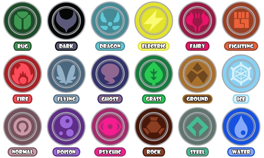 Logistically, which types would make for the strongest Elite Four?