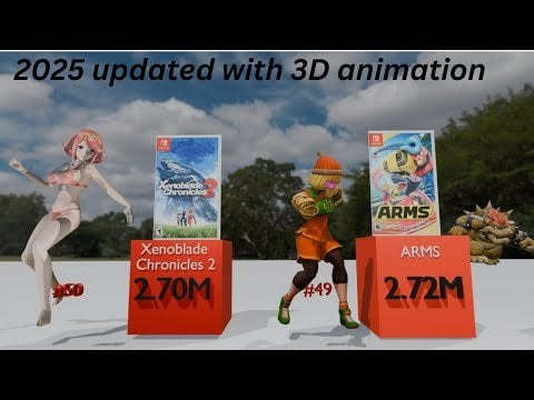 Best selling Nintendo Switch Games of all Time | 2025 Updated