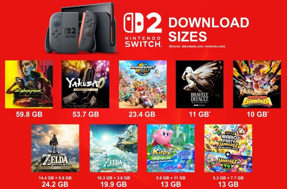 Choose your storage size wisely! The upcoming Switch 2 download sizes: