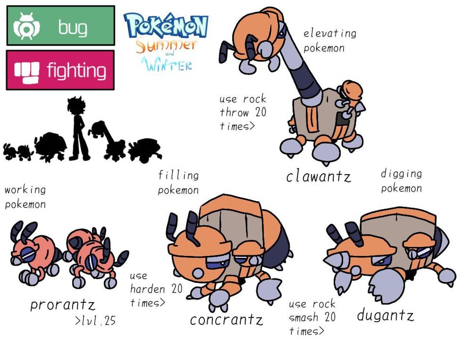 Builder ants and icecream giving tinkaton! (Karoma region)
