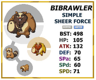 Some of the Evolutions for Normal types