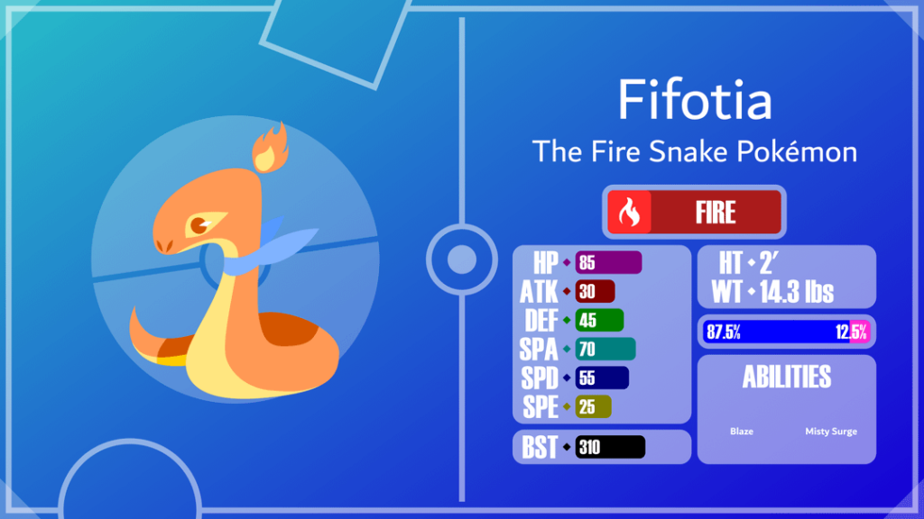The Mesidian Fire-type Starter Pokemon, Fifotia, Tawserpent, and Serafidi