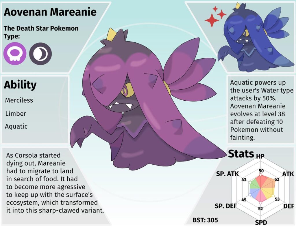 Regional Mareanie redesign