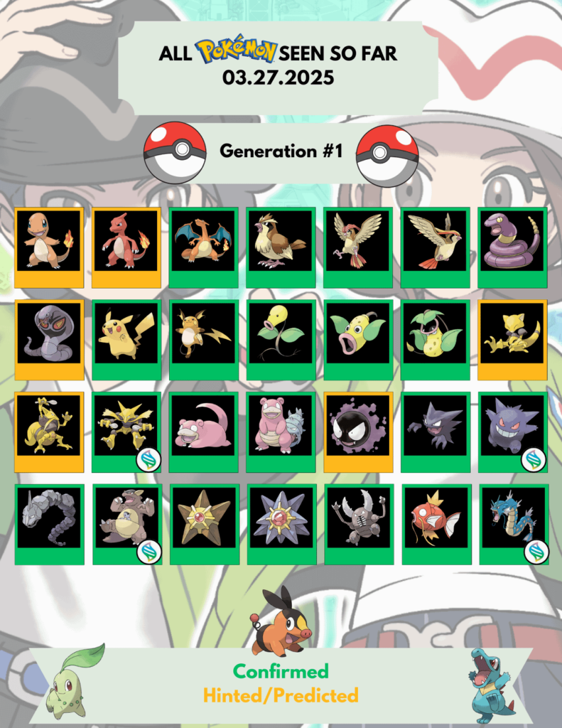 Legends Z-A: All Pokémon Seen So Far: 03.27.25 by Generation