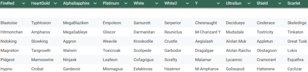 Are these good teams + Are any of these trade evolutions/hard to access?