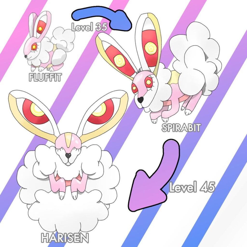 The Fluffit Line!
