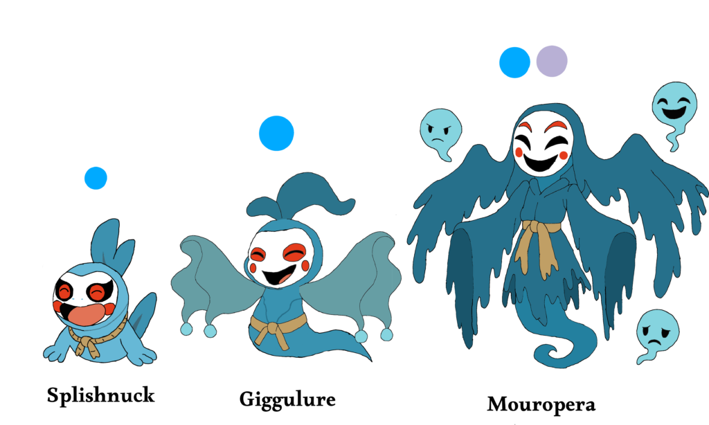 Splishnuck Evolutionary Line