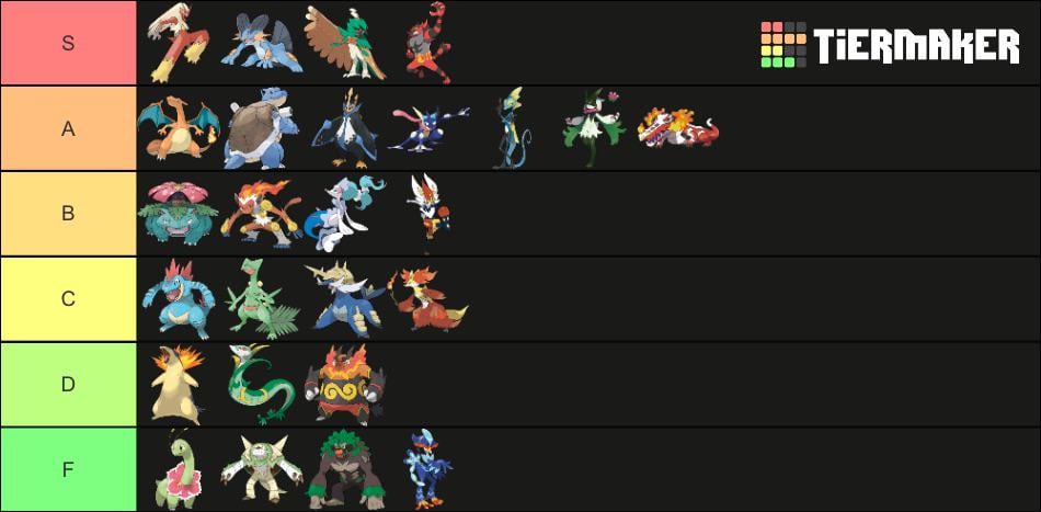 Ranking Final Stage Starters based off of design/power in my opinion.