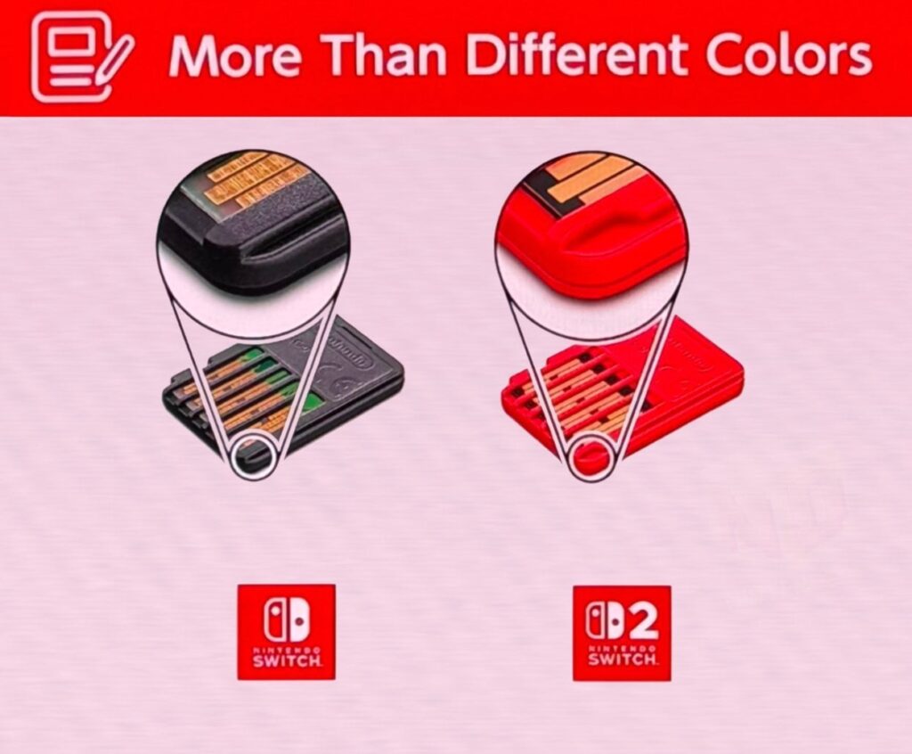 The Nintendo Switch 2 Cartridge will have a different bottom edge compared to Nintendo Switch 1 Cartridges