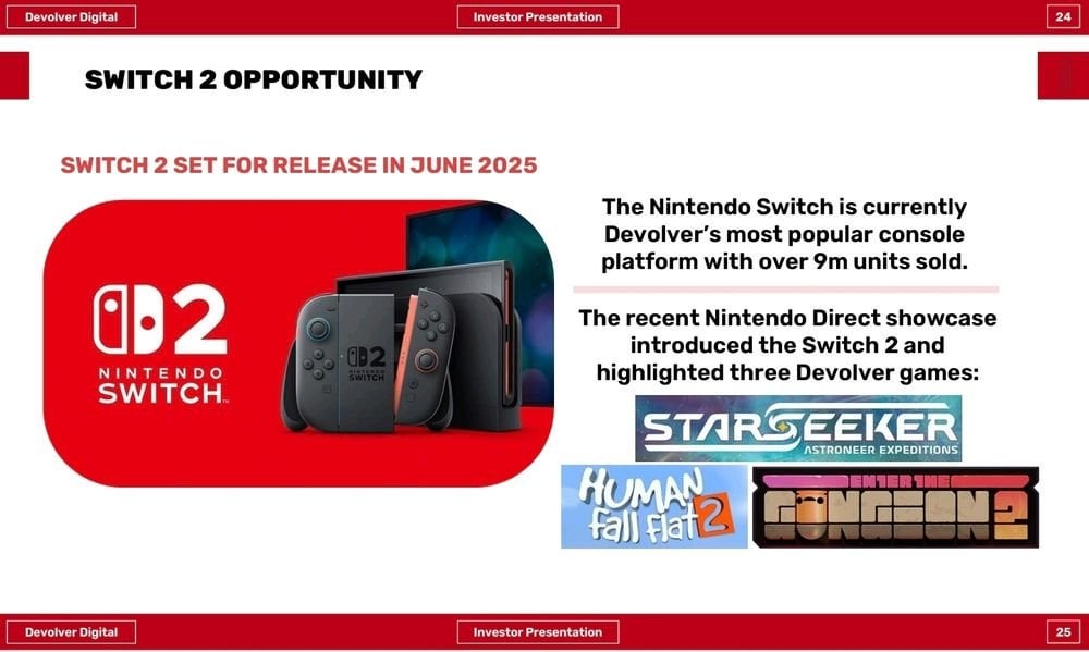 Nintendo Switch is currently Devolver Digital's most popular console platform, with over 9 million units sold across its portfolio.