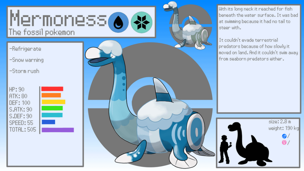 For april fools I swapped around the galar fossils!