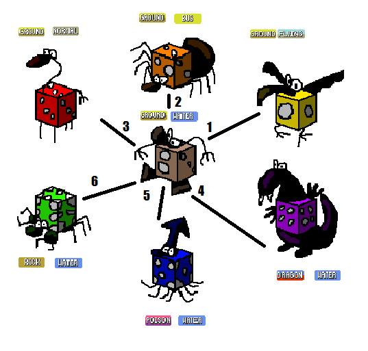 Dice-Based Fakemon:Argilldadi