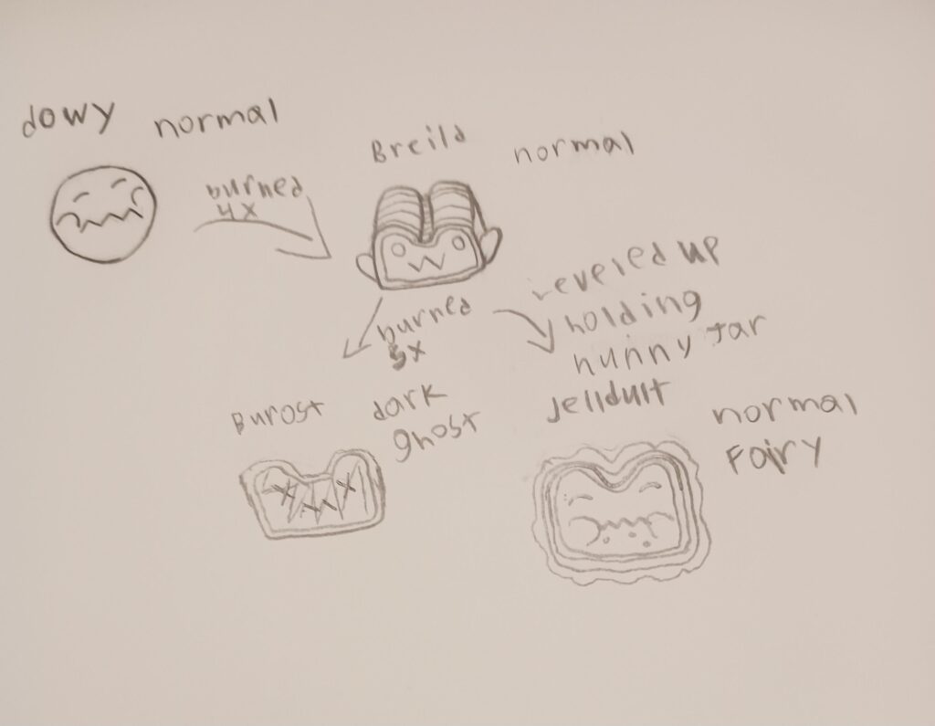 I got bord so I made some fakemon baised on bread