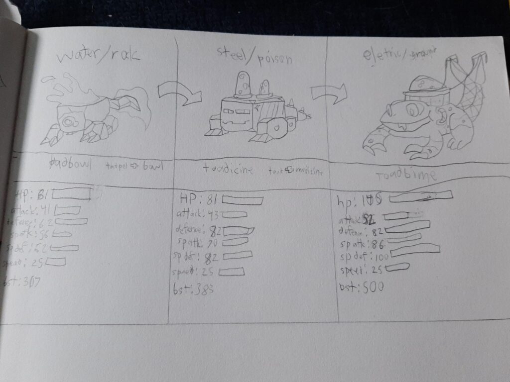 Fakemon: meet tadbowl!