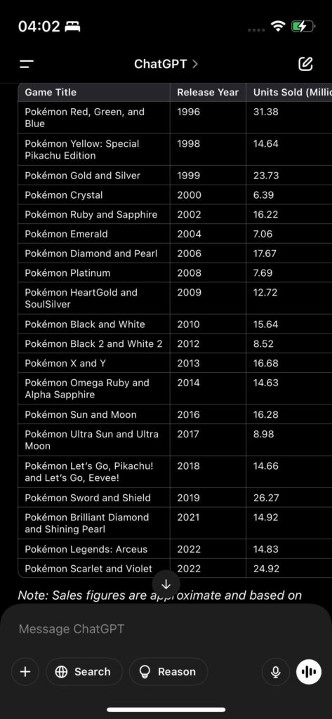 I’m guessing Ultra Sun and Moon will be the next B/W2 in terms of price by looking at units produced