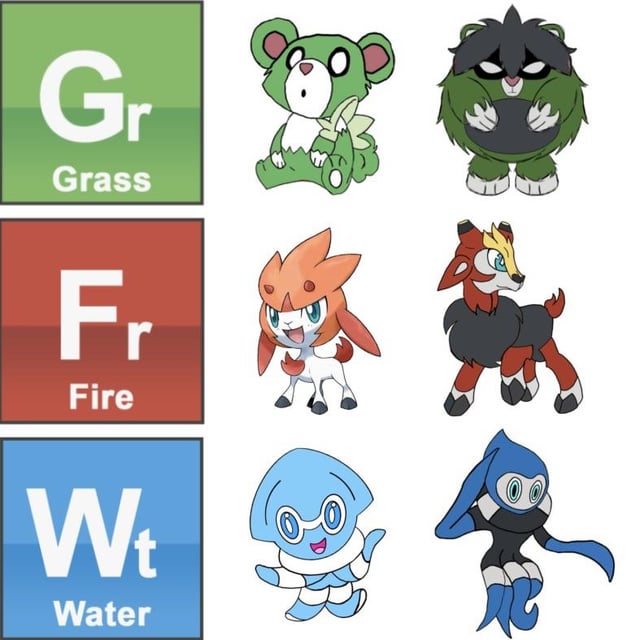 Current Designs for my Pacific Northwest Starter Fakémon