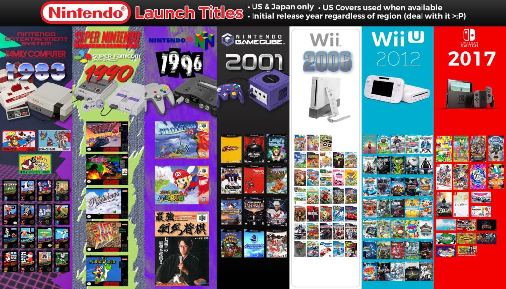 [Infographic] A Look Back at Nintendo Console Launch Titles.