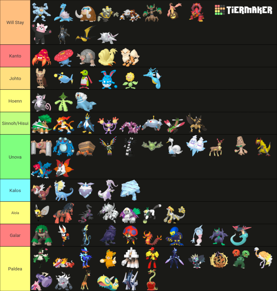Which Pokémon Mega-Evolves