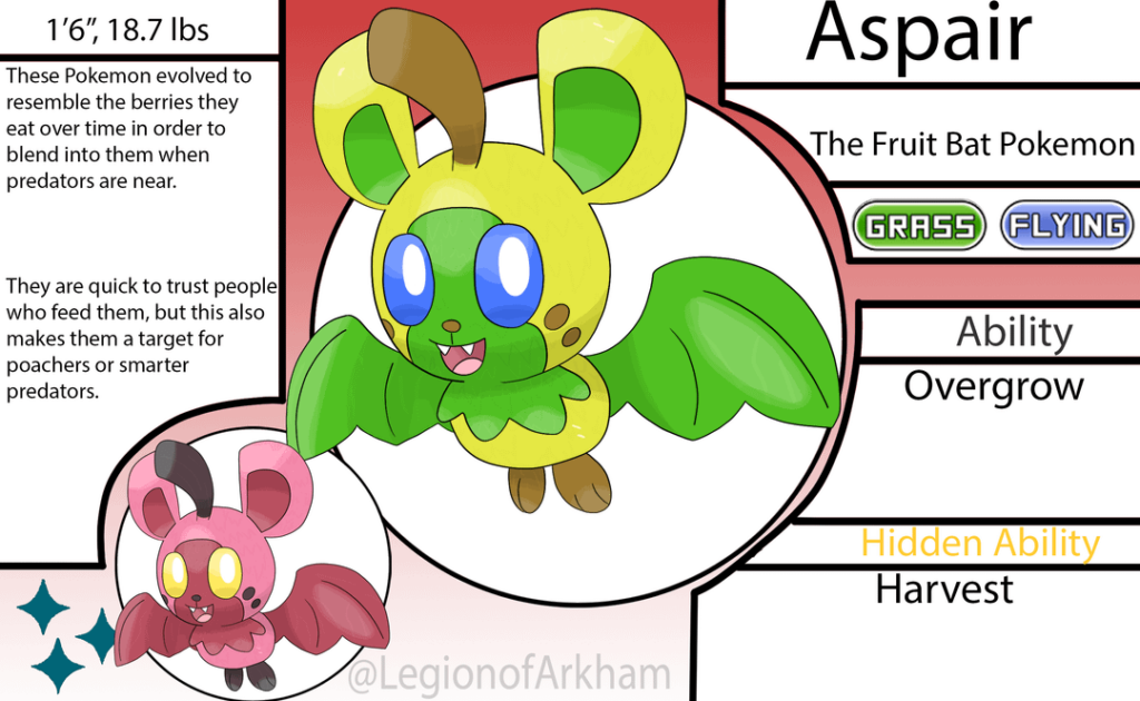 Meet Aspair, Sparklemur, and Sampond: The Starters For The Nasik Region.