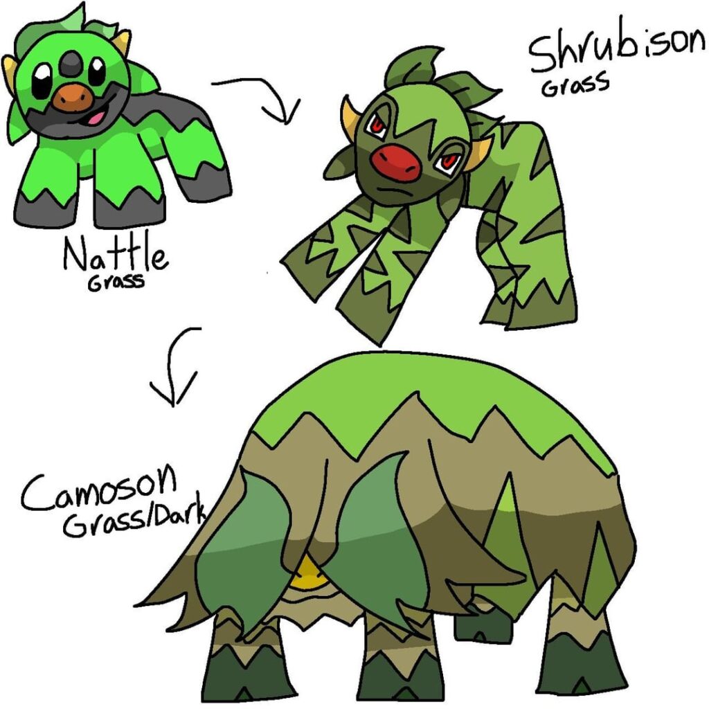 Some fakemon that i made for a region i gave up on some time ago