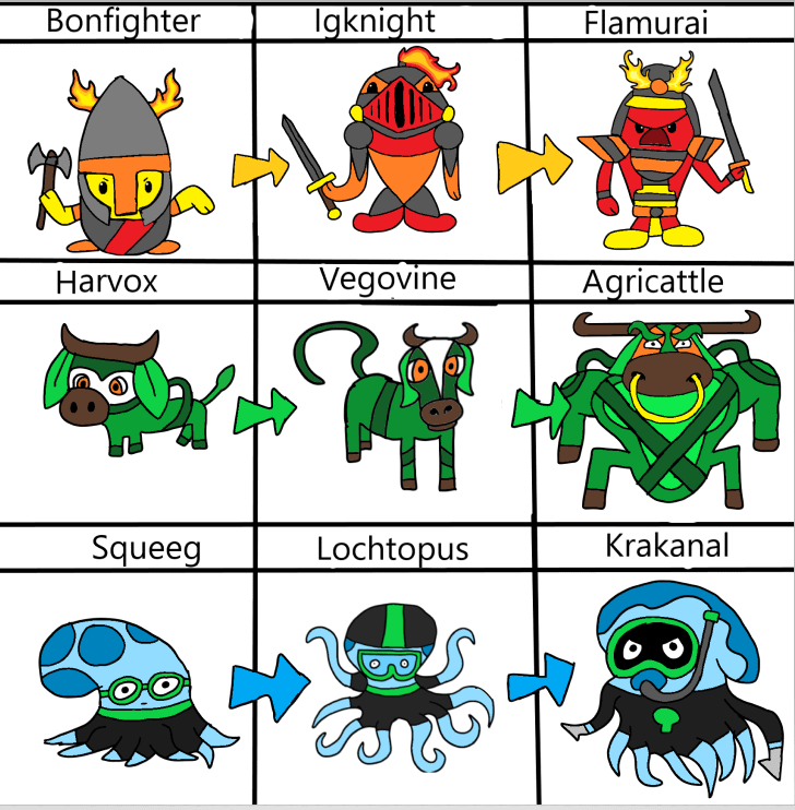 my gen 10 starters