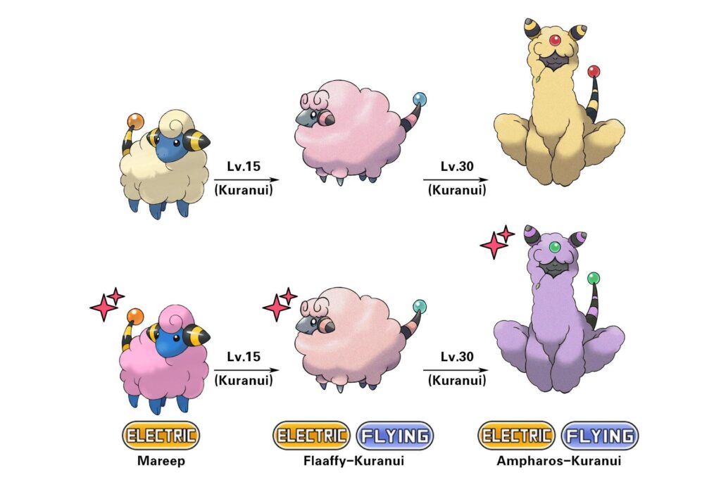 Mareep Family-- Regional Forms from my region