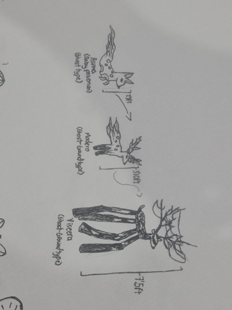 Made some Philippine inspired Fakemon, might make more