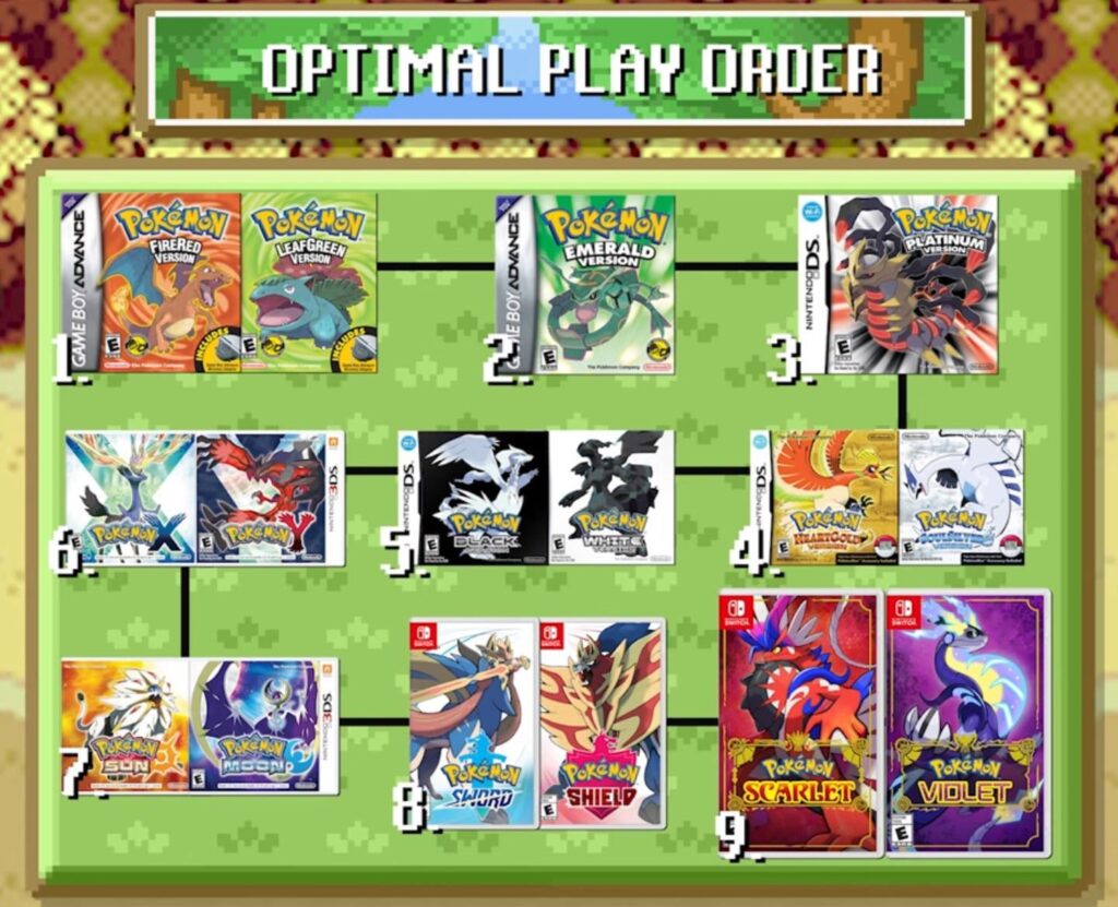 What to play before the 3Ds Titles?