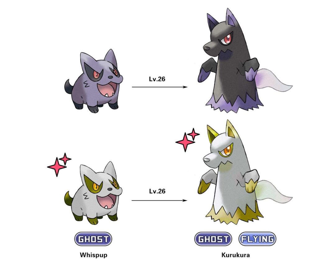 Kuri Dog Fakemon from My Fakemon Series