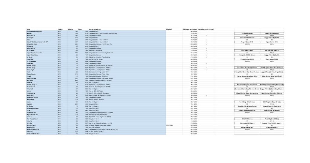 I Completed All NSO + Expansion Pack Games – 1556 Hours of Retro Gaming