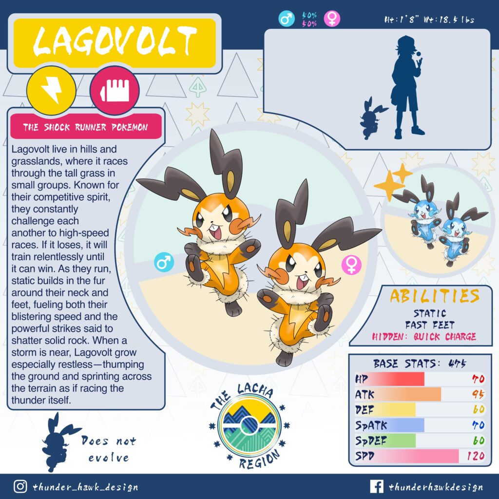 Lacha region Pikaclone, Lagovolt