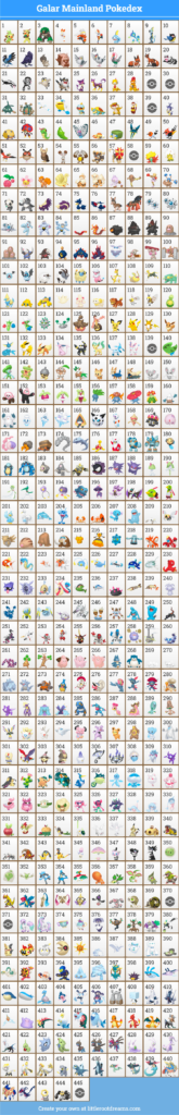 My Sword and Shield sequel fan game Pokedex ideas