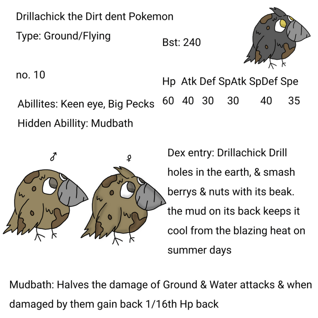 Regional Birds for my fakemon region