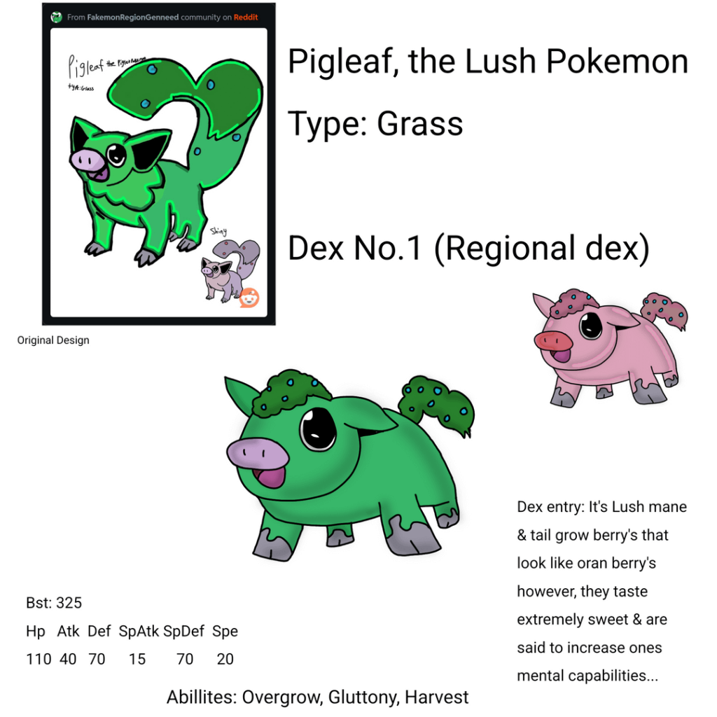 Starting a fakemon region!