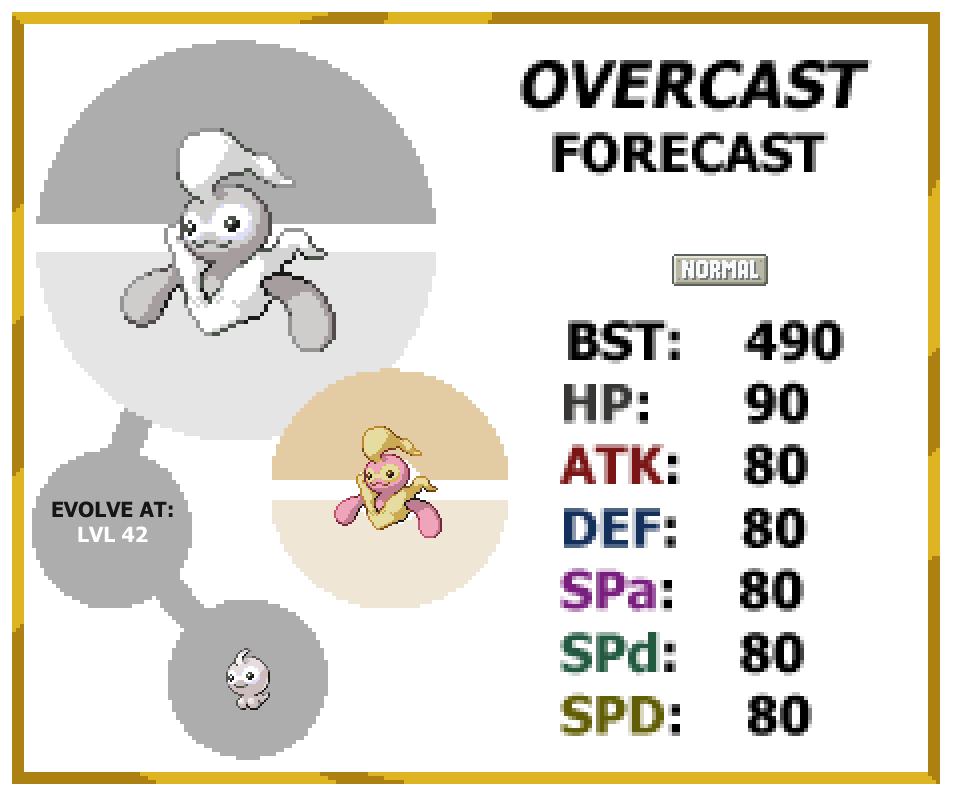 Evolution for Castform