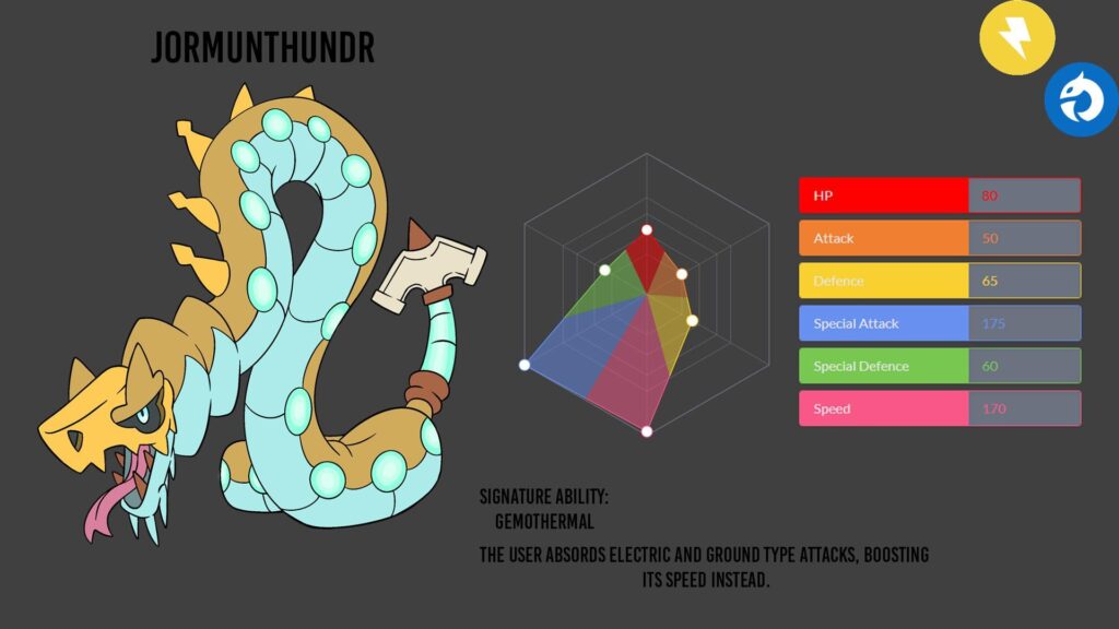 Tried my hand at my first stat spread, thoughts?