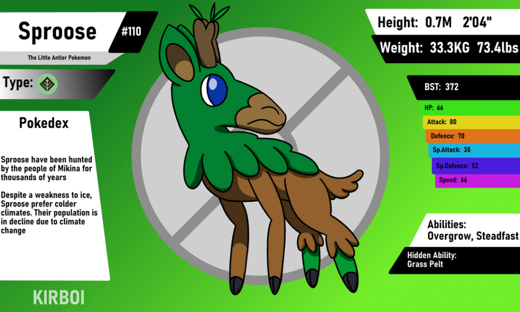 Bunch of Canadian Fakemon
