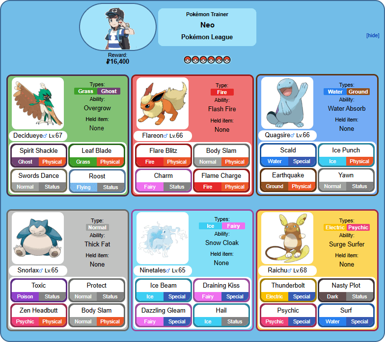 If you were a Champion in a pokemon game, what would your team look like? Here's mine: