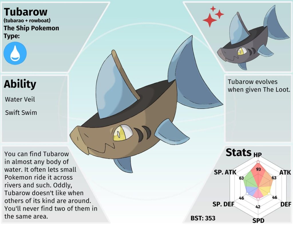 Tubarow and Caleodon, the pirate ship sharks + redesigned Plundrago line