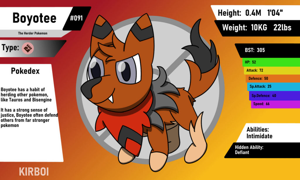 Even more Fakemon from my Canadian region