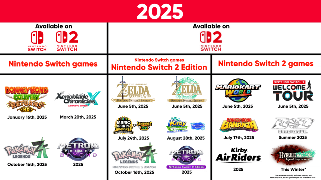 2025 Nintendo games graphic (updated)