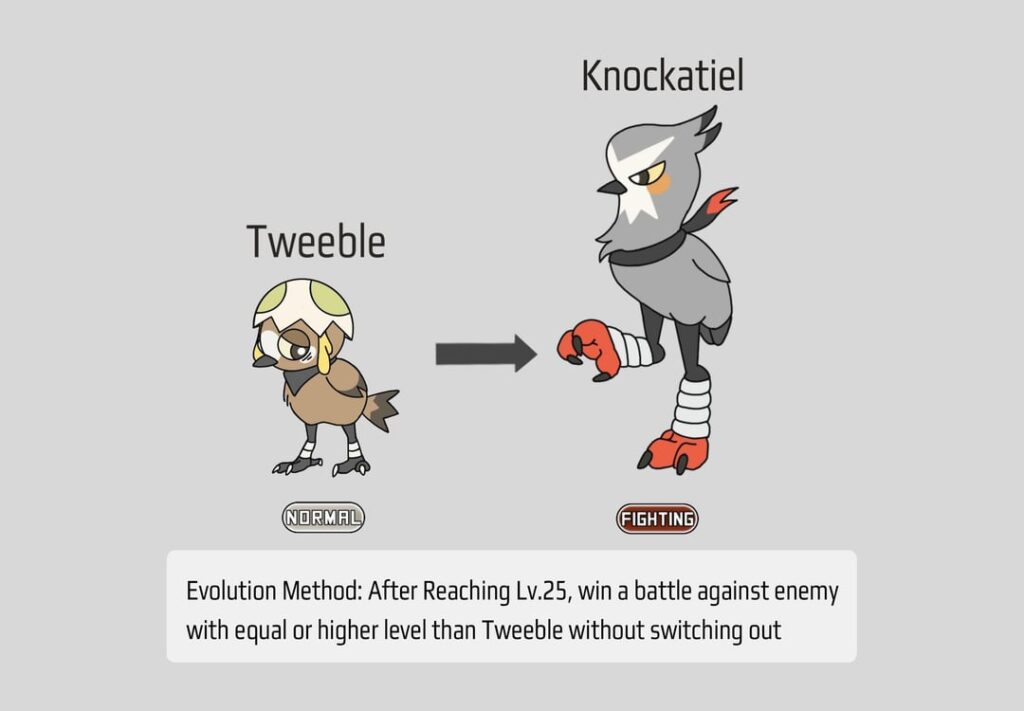 I try designing a fighting type line