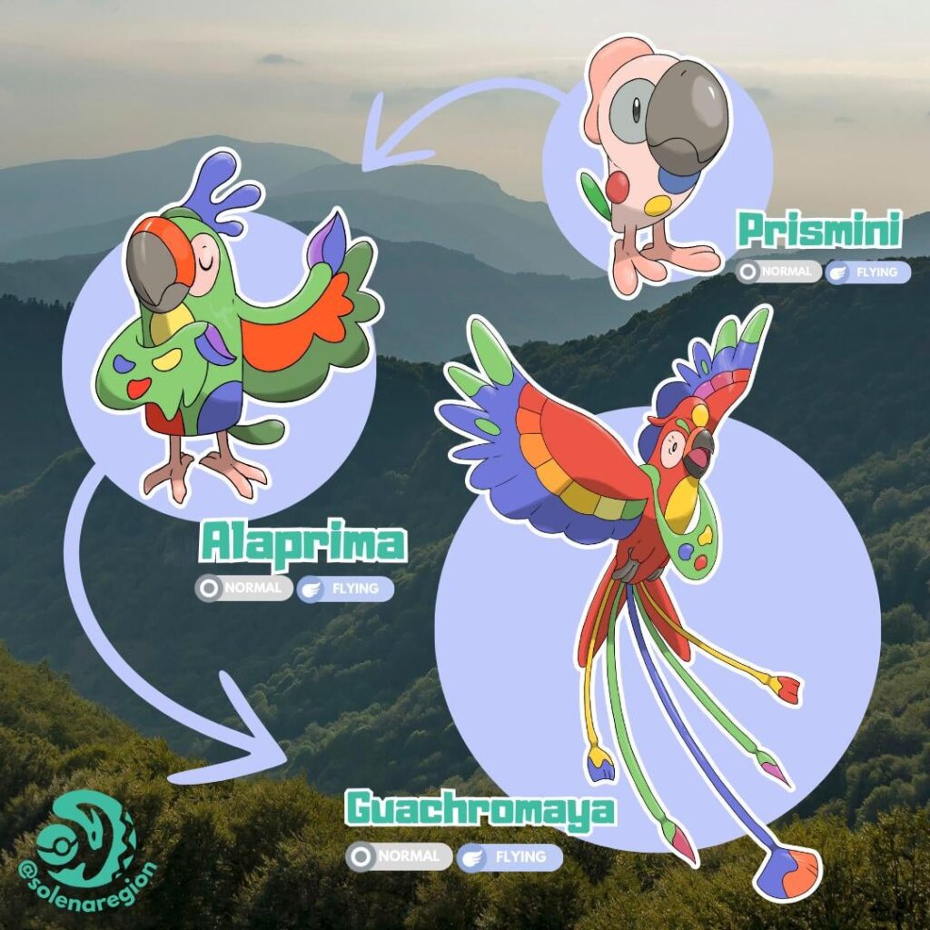 Regional Bird of my Cuba-based region