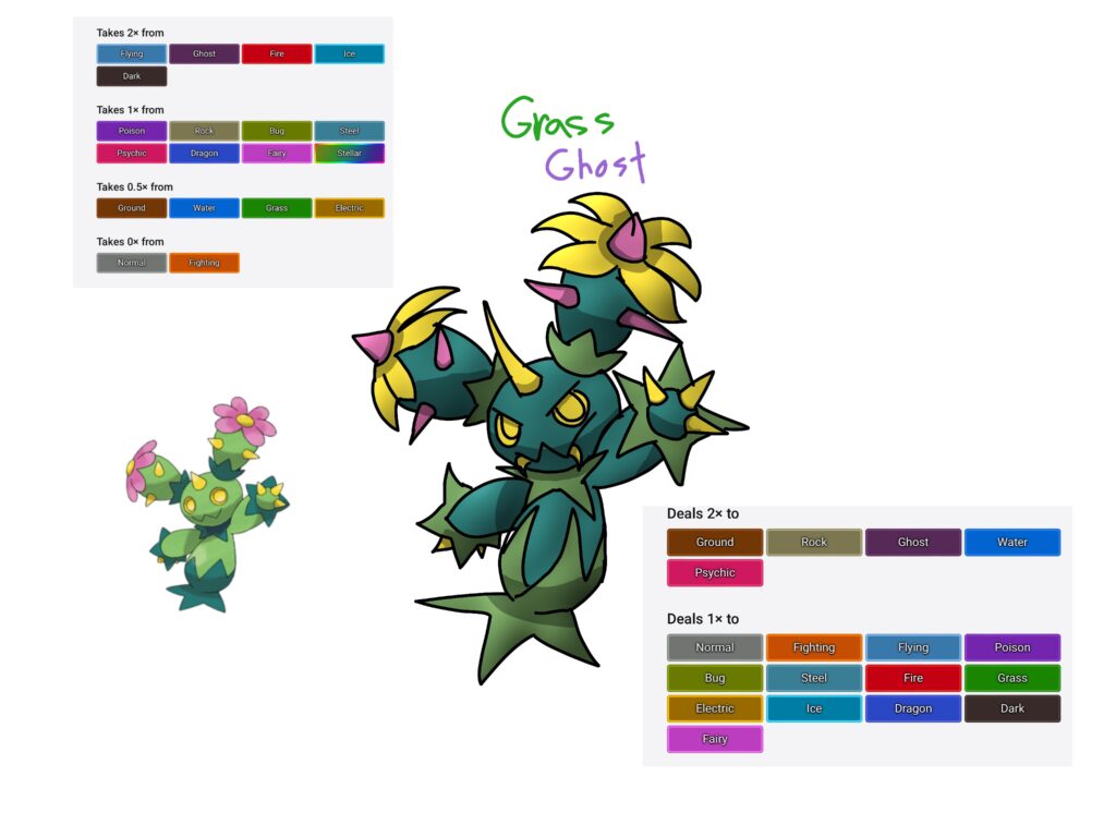 An attempt to make a paradox Maractus,